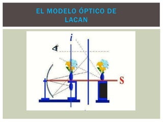 EL MODELO ÓPTICO DE
LACAN
 
