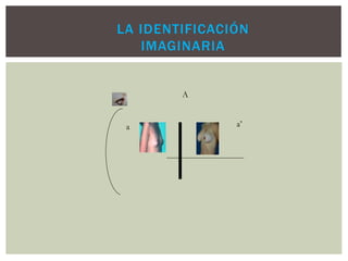 LA IDENTIFICACIÓN
IMAGINARIA
a a’
A
 