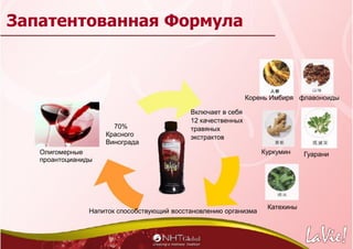 Запатентованная Формула
70%
Красного
Винограда
Напиток способствующий восстановлению организма
Включает в себя
12 качественных
травяных
экстрактов
Олигомерные
проантоцианиды
Корень Имбиря флавоноиды
ГуараниКуркумин
Катехины
 