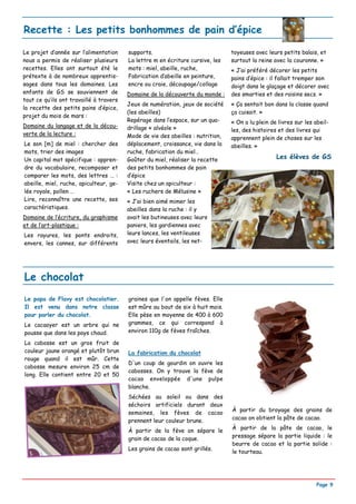 Recette : Les petits bonhommes de pain d’épice

Le projet d’année sur l’alimentation     supports.                               toyeuses avec leurs petits balais, et
nous a permis de réaliser plusieurs      La lettre m en écriture cursive, les    surtout la reine avec la couronne. »
recettes. Elles ont surtout été le       mots : miel, abeille, ruche,            « J’ai préféré décorer les petits
prétexte à de nombreux apprentis-        Fabrication d’abeille en peinture,      pains d’épice : il fallait tremper son
sages dans tous les domaines. Les        encre ou craie, découpage/collage       doigt dans le glaçage et décorer avec
enfants de GS se souviennent de          Domaine de la découverte du monde :     des smarties et des raisins secs. »
tout ce qu’ils ont travaillé à travers
                                         Jeux de numération, jeux de société     « Ça sentait bon dans la classe quand
la recette des petits pains d’épice,
                                         (les abeilles)                          ça cuisait. »
projet du mois de mars :
                                         Repérage dans l’espace, sur un qua-     « On a lu plein de livres sur les abeil-
Domaine du langage et de la décou-       drillage « alvéole »                    les, des histoires et des livres qui
verte de la lecture :                    Mode de vie des abeilles : nutrition,   apprennent plein de choses sur les
Le son [m] de miel : chercher des        déplacement, croissance, vie dans la    abeilles. »
mots, trier des images                   ruche, fabrication du miel…
Un capital mot spécifique : appren-      Goûter du miel, réaliser la recette                       Les élèves de GS
dre du vocabulaire, recomposer et        des petits bonhommes de pain
comparer les mots, des lettres … :       d’épice
abeille, miel, ruche, apiculteur, ge-    Visite chez un apiculteur :
lée royale, pollen …                     « Les ruchers de Mélusine »
Lire, reconnaître une recette, ses       « J’ai bien aimé mimer les
caractéristiques.                        abeilles dans la ruche : il y
Domaine de l’écriture, du graphisme      avait les butineuses avec leurs
et de l’art-plastique :                  paniers, les gardiennes avec
Les rayures, les ponts endroits,         leurs lances, les ventileuses
envers, les cannes, sur différents       avec leurs éventails, les net-




Le chocolat
Le papa de Flavy est chocolatier.        graines que l'on appelle fèves. Elle
Il est venu dans notre classe            est mûre au bout de six à huit mois.
pour parler du chocolat.                 Elle pèse en moyenne de 400 à 600
Le cacaoyer est un arbre qui ne          grammes, ce qui correspond à
pousse que dans les pays chaud.          environ 110g de fèves fraîches.

La cabosse est un gros fruit de
couleur jaune orangé et plutôt brun      La fabrication du chocolat
rouge quand il est mûr. Cette
                                         D'un coup de gourdin on ouvre les
cabosse mesure environ 25 cm de
                                         cabosses. On y trouve la fève de
long. Elle contient entre 20 et 50
                                         cacao enveloppée d'une pulpe
                                         blanche.
                                         Séchées au soleil ou dans des
                                         séchoirs artificiels durant deux
                                         semaines, les fèves de cacao            À partir du broyage des grains de
                                         prennent leur couleur brune.            cacao on obtient la pâte de cacao.

                                         À partir de la fève on sépare le        À partir de la pâte de cacao, le
                                         grain de cacao de la coque.             pressage sépare la partie liquide : le
                                                                                 beurre de cacao et la partie solide :
                                         Les grains de cacao sont grillés.
                                                                                 le tourteau.




                                                                                                                    Page 9
 