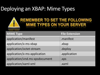 XAML: One Language to Rule Them All