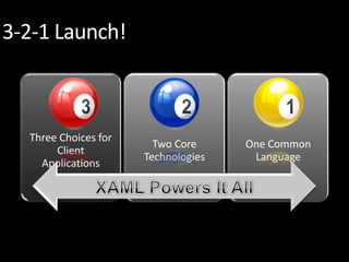 XAML: One Language to Rule Them All