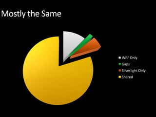 XAML: One Language to Rule Them All