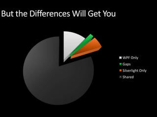 XAML: One Language to Rule Them All