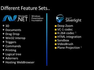 XAML: One Language to Rule Them All