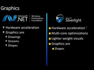 XAML: One Language to Rule Them All