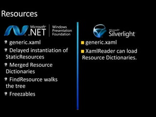 XAML: One Language to Rule Them All