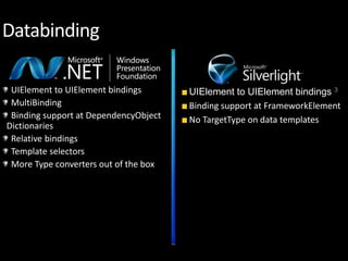 XAML: One Language to Rule Them All