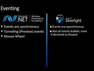 XAML: One Language to Rule Them All