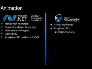 XAML: One Language to Rule Them All
