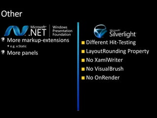 XAML: One Language to Rule Them All