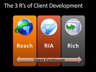 XAML: One Language to Rule Them All