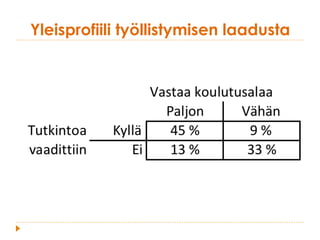 Yleisprofiili työllistymisen laadusta
 