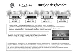 Analyse des façades
Élévation
SUD OUEST
Élévation
NORD OUEST
Élévation
NORD EST
Élévation
SUD EST
Édifice délibérément démonstratif, la villa Savoye a valeur de manifeste pour la modernité architecturale de l'entre-deux-guerres.
"Machine a habiter" comme "machine a émouvoir" selon les expressions provocantes de Le Corbusier, tous les critiques et historiens
de l'art s'accordent a voir en elle un des sommets de l'architecture du XXe siècle car sa forme et ses Façades.
Des l'extérieur, la villa affirme son originalité et sa modernité a la limite de l'abstraction avec quatre façades blanches presque
identiques percées par une baie vitrée horizontale et ininterrompue.
Les ouvertures et la symétrie des façades suppriment toute notion de "devant" ou de "derrière".
Le rez-dechaussée disparaît dans l'ombre du premier étage qui repose sur des pilotis entourant la maison. Les poteaux
deviennent les structures porteuses de la maison, ainsi l'agencement du plan interne est libre, et les façades
deviennent indépendantes de la structure porteuse et reposent librement sur les pilotis.
Les façades étant non porteuses, les fenêtres de la villa peuvent être en longueur et
faire le tour complet des quatre façades. Elles apportent beaucoup de lumière et
donnent comme l'impression d'être entouré de tableaux paysagés.
 