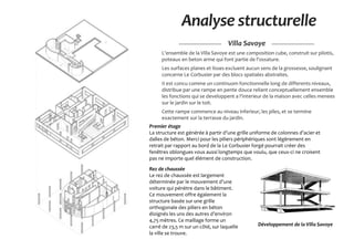 Analyse structurelle
L'ensemble de la Villa Savoye est une composition cube, construit sur pilotis,
poteaux en beton arme qui font partie de l'ossature.
Les surfaces planes et lisses excluent aucun sens de la grossesse, soulignant
concerne Le Corbusier par des blocs spatiales abstraites.
II est concu comme un continuom fonctionnelle long de differents niveaux,
distribue par une rampe en pente douce reliant conceptuellement ensemble
les fonctions qui se developpent a l'interieur de la maison avec celles menees
sur le jardin sur le toit.
Cette rampe commence au niveau inferieur, les piles, et se termine
exactement sur la terrasse du jardin.
Rez de chaussée
Le rez de chaussée est largement
déterminée par le mouvement d’une
voiture qui pénètre dans le bâtiment.
Ce mouvement offre également la
structure basée sur une grille
orthogonale des piliers en béton
éloignés les uns des autres d’environ
4,75 mètres. Ce maillage forme un
carré de 23,5 m sur un côté, sur laquelle
la ville se trouve.
Premier étage
La structure est générée à partir d’une grille uniforme de colonnes d’acier et
dalles de béton. Merci pour les piliers périphériques sont légèrement en
retrait par rapport au bord de la Le Corbusier forgé pourrait créer des
fenêtres oblongues vous aussi longtemps que voulu, que ceux-ci ne croisent
pas ne importe quel élément de construction.
Villa Savoye
Développement de la Villa Savoye
 