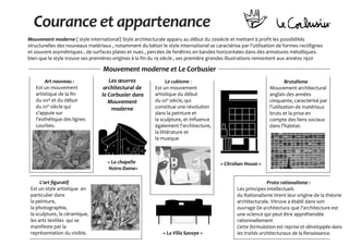 Courance et appartenance
Mouvement moderne ( style international) Style architecturale apparu au début du 20siécle et mettant à profit les possibilités
structurelles des nouveaux matériaux , notamment du béton le style international se caractérise par l’utilisation de formes rectilignes
et souvent asymétriques , de surfaces plates et nues , percées de fenêtres en bandes horizontales dans des armatures métalliques.
bien que le style trouve ses premières origines à la fin du 19 siècle , ses première grandes illustrations remontent aux années 1920
Mouvement moderne et Le Corbusier
Art nouveau :
Est un mouvement
artistique de la fin
du XIXe et du début
du XXe siècle qui
s'appuie sur
l'esthétique des lignes
courbes.
Le cubisme :
Est un mouvement
artistique du début
du XXe siècle, qui
constitue une révolution
dans la peinture et
la sculpture, et influence
également l'architecture,
la littérature et
la musique
Brutalisme
Mouvement architectural
anglais des années
cinquante, caractérisé par
l’utilisation de matériaux
bruts et la prise en
compte des liens sociaux
dans l’habitat.
L'art figuratif
Est un style artistique en
particulier dans
la peinture,
la photographie,
la sculpture, la céramique,
les arts textiles qui se
manifeste par la
représentation du visible.
Proto rationalisme :
Les principes intellectuels
du Rationalisme tirent leur origine de la théorie
architecturale. Vitruve a établi dans son
ouvrage De architectura que l'architecture est
une science qui peut être appréhendée
rationnellement
Cette formulation est reprise et développée dans
les traités architecturaux de la Renaissance.
« Citrohan House »« La chapelle
Notre-Dame»
« La Villa Savoye »
Les œuvres
architectural de
le Corbusier dans
Mouvement
moderne
 