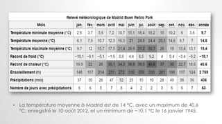 • La température moyenne à Madrid est de 14 °C, avec un maximum de 40,6
°C, enregistré le 10 août 2012, et un minimum de −10,1 °C le 16 janvier 1945.
 