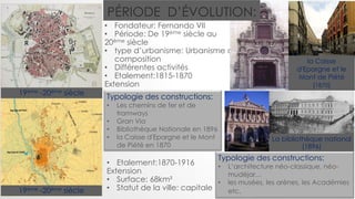 • Fondateur: Fernando VII
• Période: De 19ème siècle au
20ème siècle
• type d’urbanisme: Urbanisme de
composition
• Différentes activités
• Etalement:1815-1870
Extension
PÉRIODE D’ÉVOLUTION:
19ème -20ème siècle
La bibliothèque national
(1896)
la Caisse
d'Epargne et le
Mont de Piété
(1870)
Typologie des constructions:
• Les chemins de fer et de
tramways
• Gran Via
• Bibliothèque Nationale en 1896
• la Caisse d'Epargne et le Mont
de Piété en 1870
• Etalement:1870-1916
Extension
• Surface: 68km²
• Statut de la ville: capitale19ème -20ème siècle
Typologie des constructions:
• L’architecture néo-classique, néo-
mudéjar…
• les musées, les arènes, les Académies
etc.
 