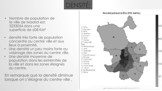 DENSITÉ:
• Nombre de population de
la ville de Madrid est:
3233054 dans une
superficie de 608 KM²
• densité très forte de population
concentre au centre ville et aux
lieux à proximité.
• Une densité un peu moins forte au
voisinage des zones du centre ville.
• Une densité moyenne de
population dans les extrémités de
la ville et dans les zones éloignés
du centre.
En remarque que la densité diminue
lorsque on s’éloigne du centre ville .
50
100
150
250
200
 