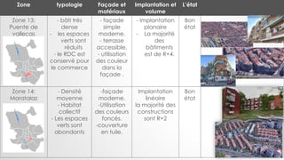 Zone typologie Façade et
matériaux
Implantation et
volume
L’état
Zone 13:
Puente de
vallecas
- bâti très
dense
- les espaces
verts sont
réduits
- le RDC est
conservé pour
le commerce
- façade
simple
moderne.
- terrasse
accessible.
- utilisation
des couleur
dans la
façade .
- Implantation
planaire
- La majorité
des
bâtiments
est de R+4.
Bon
état
Zone 14:
Moratalaz
- Densité
moyenne
- Habitat
collectif
- Les espaces
verts sont
abondants
-façade
moderne.
-Utilisation
des couleurs
foncés.
-couverture
en tuile.
Implantation
linéaire
la majorité des
constructions
sont R+2
Bon
état
 