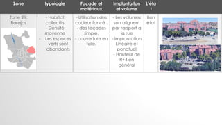 Zone typologie Façade et
matériaux
Implantation
et volume
L’éta
t
Zone 21:
Barajas
- Habitat
collectifs
- Densité
moyenne
- Les espaces
verts sont
abondants
- Utilisation des
couleur foncé .
- des façades
simple.
- couverture en
tuile.
- Les volumes
son alignent
par rapport a
la rue
- Implantation
Linéaire et
ponctuel
- Hauteur de
R+4 en
général
Bon
état
 