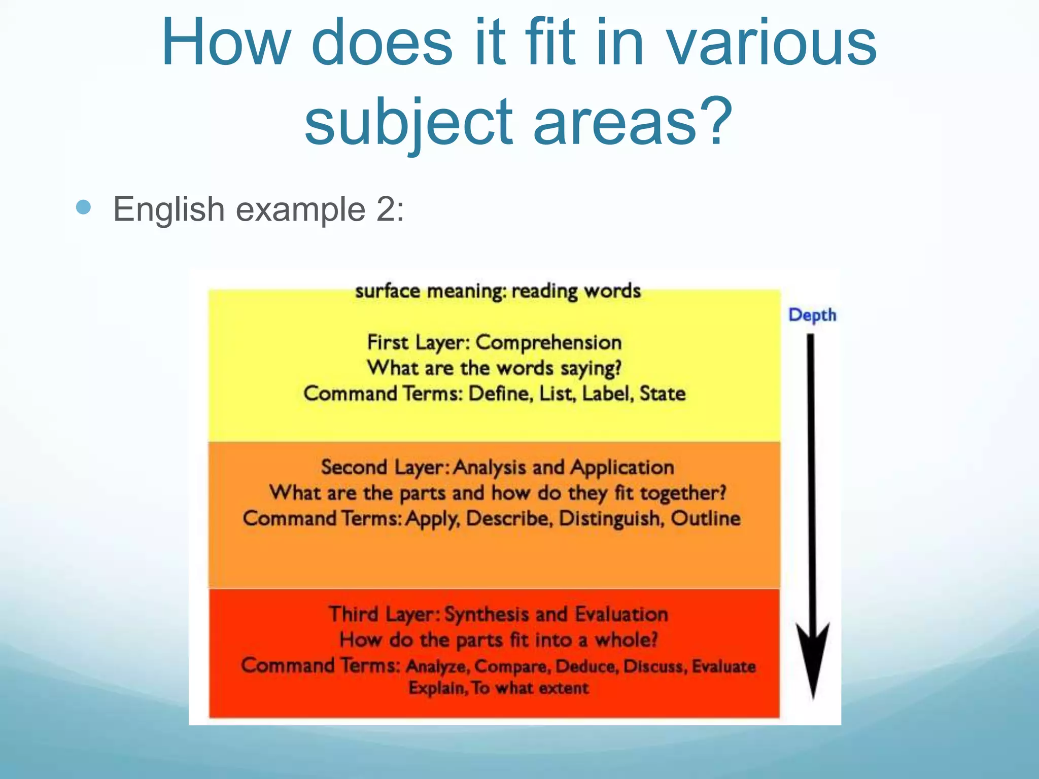 How does it fit in various
         subject areas?
 English example 2:
 