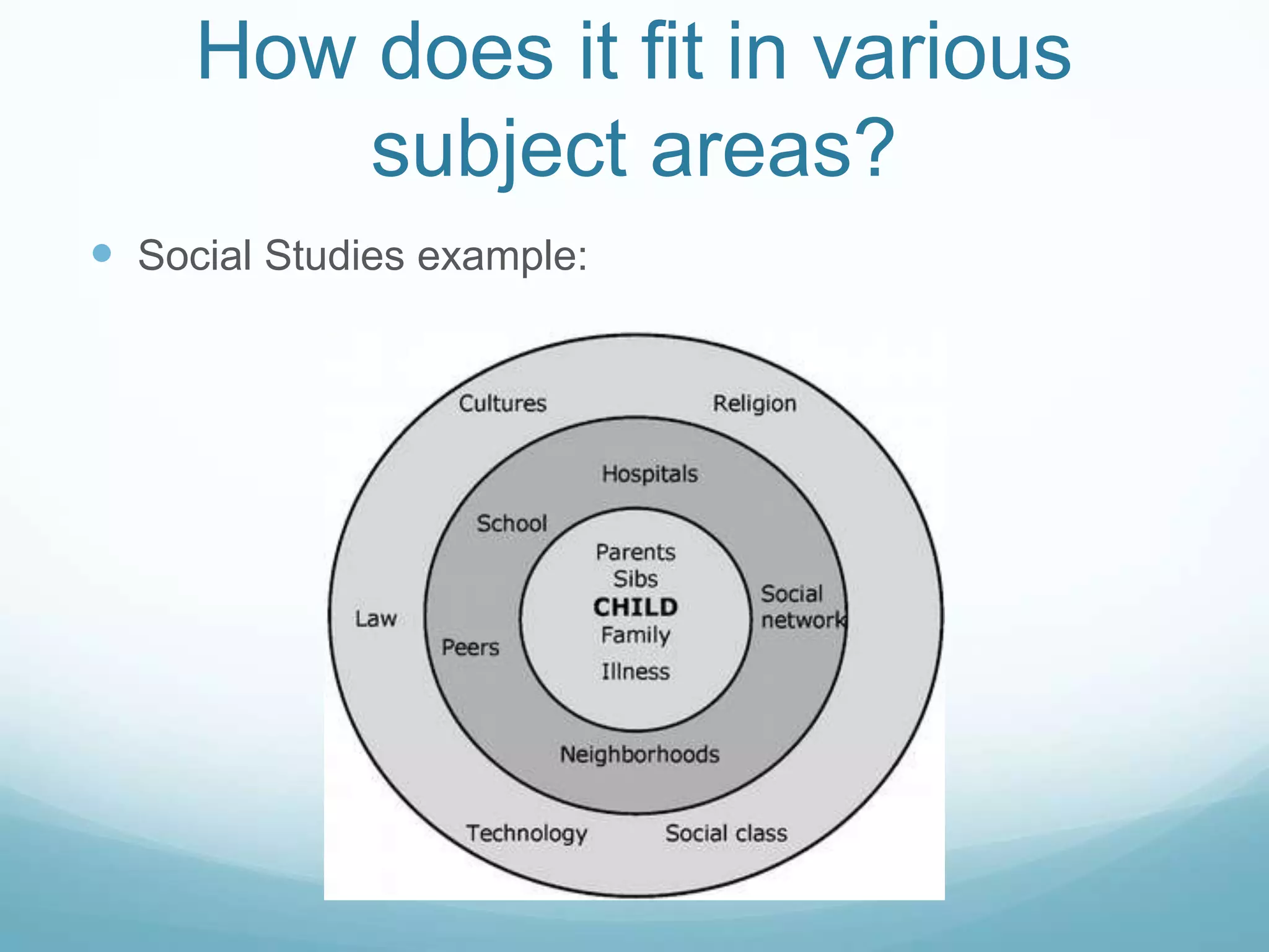 How does it fit in various
         subject areas?
 Social Studies example:
 