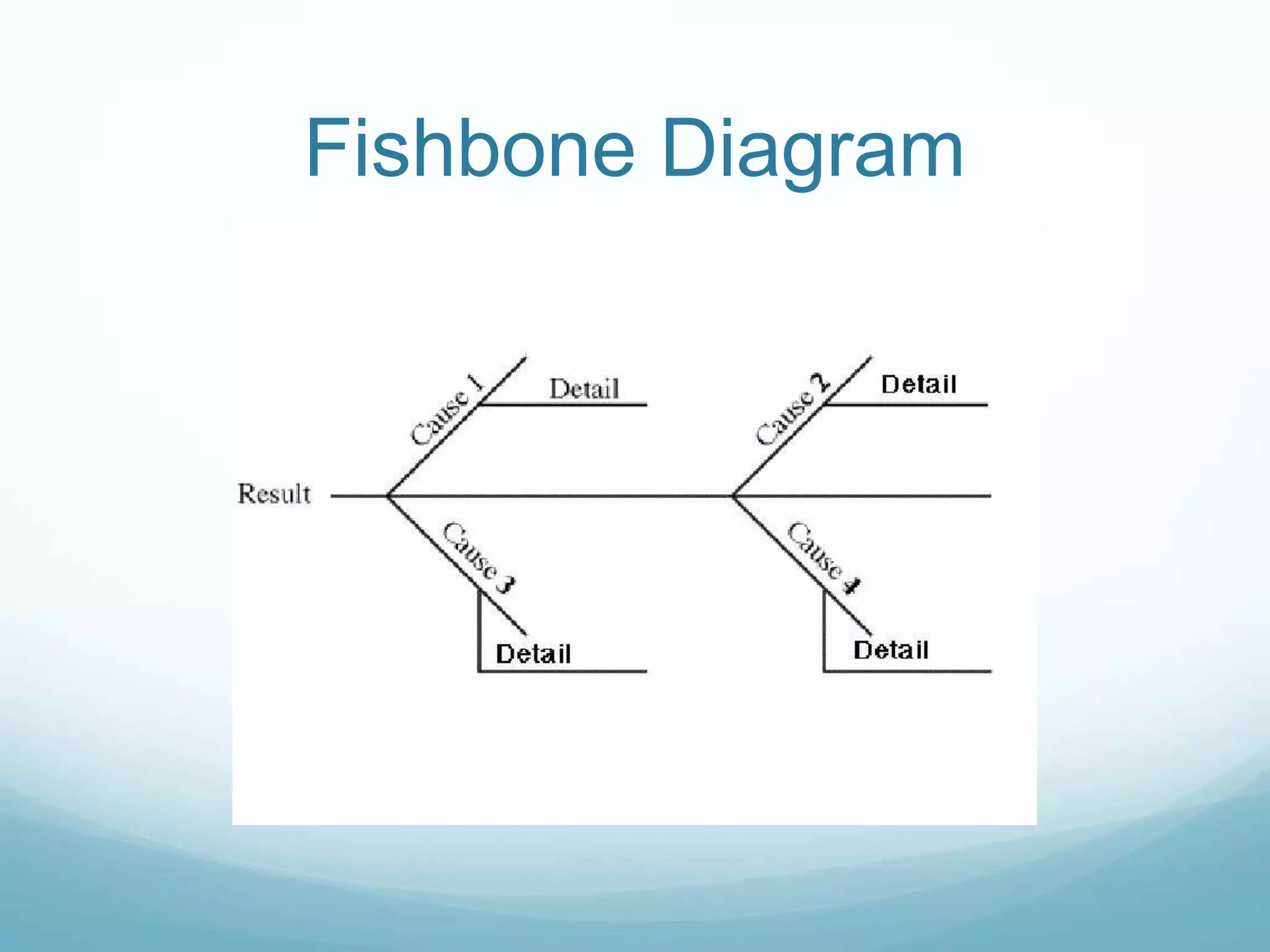 Fishbone Diagram
 