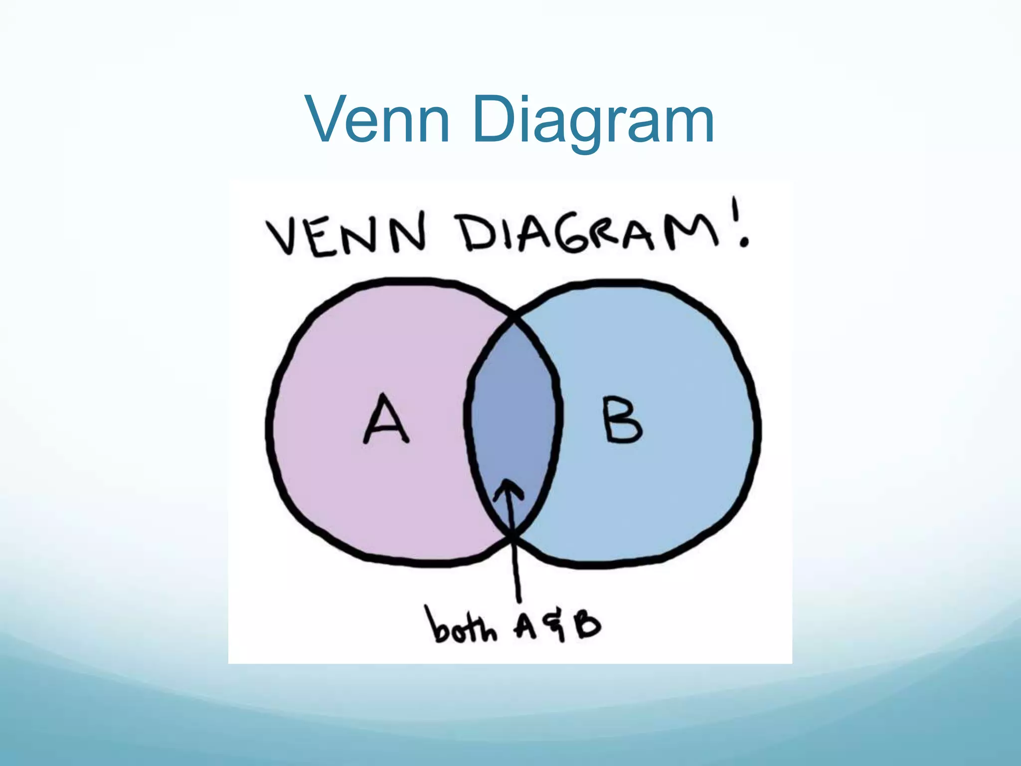 Venn Diagram
 