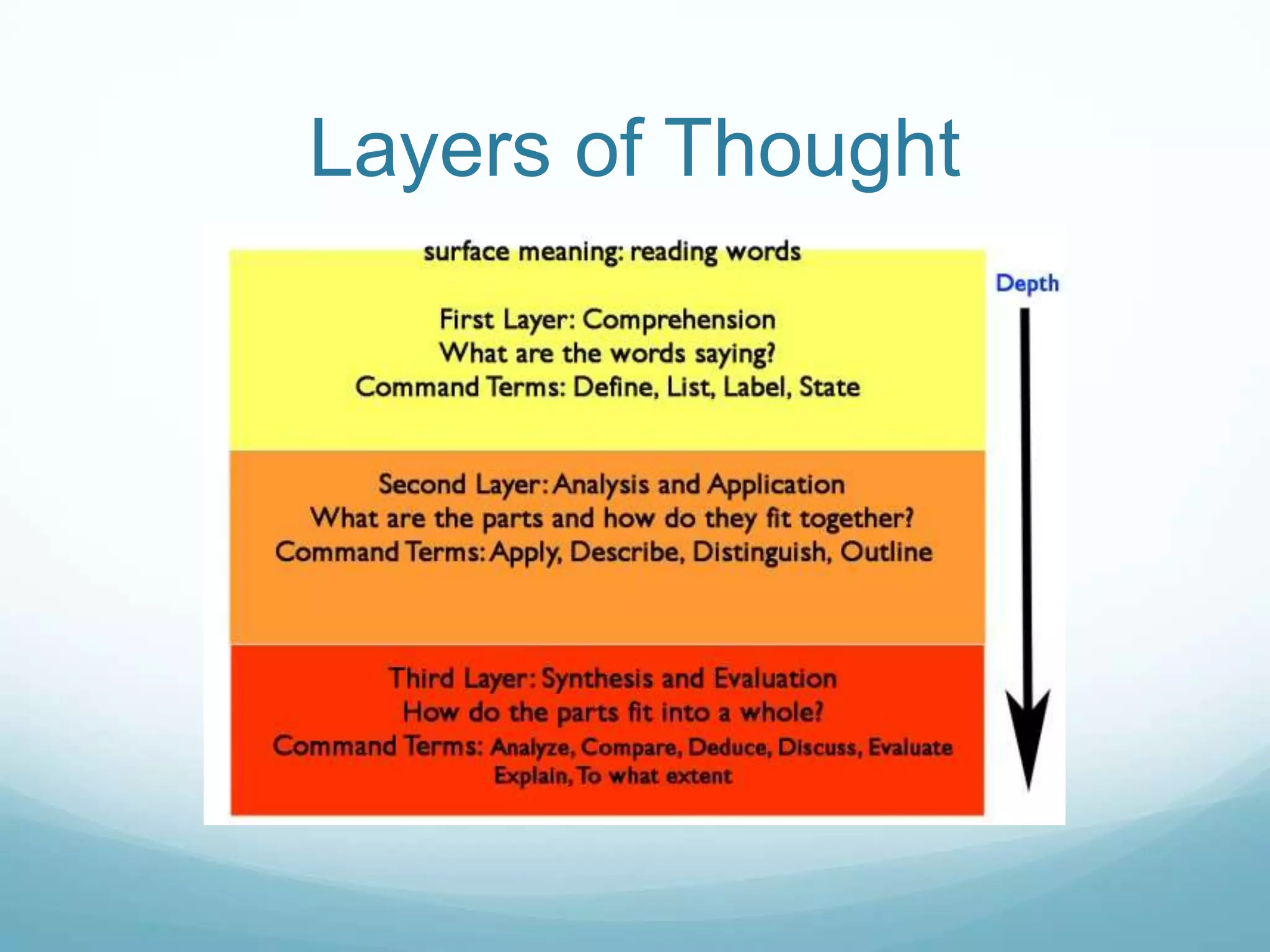 Layers of Thought
 