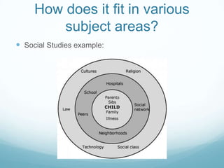 How does it fit in various
         subject areas?
 Social Studies example:
 