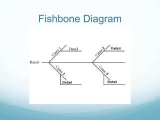 Fishbone Diagram
 