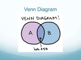 Venn Diagram
 