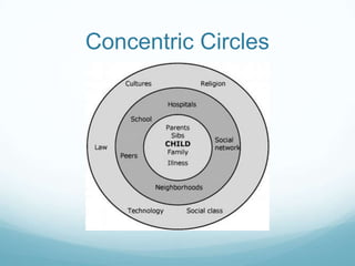 Concentric Circles
 