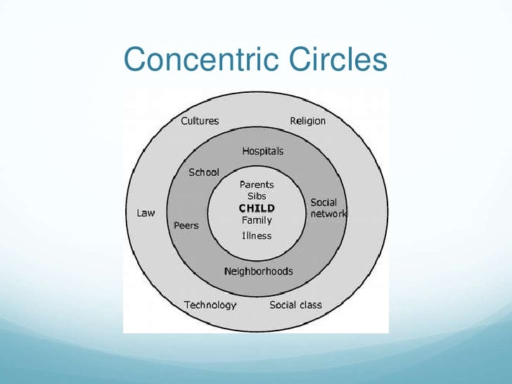 making thinking visible 5 way venn diagram