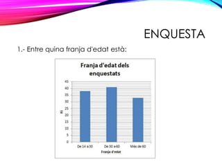 ENQUESTA
1.- Entre quina franja d'edat està:
 
