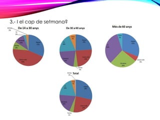 3.- I el cap de setmana?
 