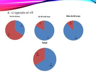 4.- Li agrada el vi?
 