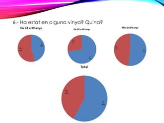 6.- Ha estat en alguna vinya? Quina?
 