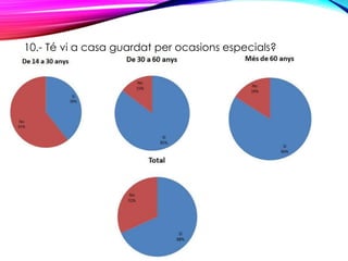 10.- Té vi a casa guardat per ocasions especials?
 