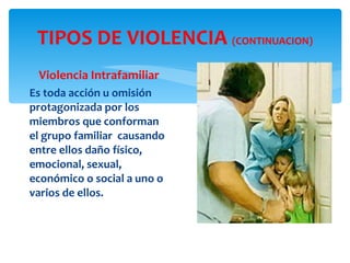 TIPOS DE VIOLENCIA  (CONTINUACION) Violencia Intrafamiliar Es toda acción u omisión protagonizada por los miembros que conforman el grupo familiar  causando entre ellos daño físico, emocional, sexual, económico o social a uno o varios de ellos.  
