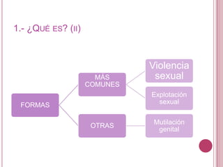 1.- ¿QUÉ ES? (II)



                              Violencia
                      MÁS      sexual
                    COM...