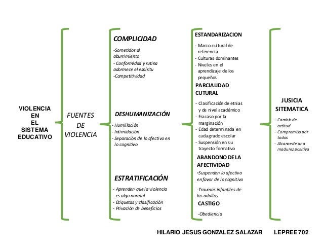 Cuadro Sinoptico de la Lectura Escuela, complicidad y