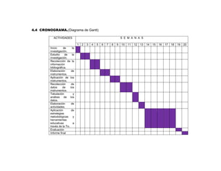4.4 CRONOGRAMA.(Diagrama de Gantt) 
ACTIVIDADES 
S E M A N A S 
1 
2 
3 
4 
5 
6 
7 
8 
9 
10 
11 
12 
13 
14 
15 
16 
17 
18 
19 
20 
Inicio de la investigación. 
Estudio de la investigación. 
Recolección de la información bibliográfica. 
Elaboración de instrumentos. 
Aplicación de los instrumentos. 
Recolección de datos de los instrumentos. 
Tabulación y análisis de los datos. 
Elaboración de actividades. 
Aplicación de estrategias metodológicas y herramientas educativas a través de la Tic. 
Evaluación 
Informe final 
 