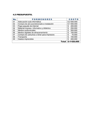 4.5 PRESUPUESTO. 
No. 
P O R M E N O R E S 
C O S T O 
01 
Adecuación aula informática 
$ 2´000.000 
02 
Compra de aire acondicionado e instalación 
$ 1´000.000 
03 
Pago paquete de internet 
$ 200.000 
04 
Material impreso, informativo y didáctico 
$ 250.000 
05 
Medios audiovisuales 
$ 500.000 
06 
Medios digitales de almacenamiento 
$ 100.000 
07 
Compra de cartuchos o tóner para impresora 
$ 70.000 
08 
Transporte 
$ 100.000 
09 
Gastos imprevistos 
$ 200.000 
Total 
$ 4´420.000 

