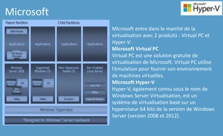 Microsoft entre dans le marché de la
virtualisation avec 2 produits : Virtual PC et
Hyper-V.
Microsoft Virtual PC
Virtual PC est une solution gratuite de
virtualisation de Microsoft. Virtual PC utilise
l’émulation pour fournir son environnement
de machines virtuelles.
Microsoft Hyper-V
Hyper-V, également connu sous le nom de
Windows Server Virtualisation, est un
système de virtualisation basé sur un
hyperviseur 64 bits de la version de Windows
Server (version 2008 et 2012).
Microsoft
 