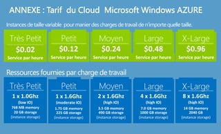 Ressources fournies par charge de travail
Instancesde taille variable pourmanier des charges de travail de n’importequelle taille.
ANNEXE : Tarif du Cloud Microsoft Windows AZURE
 