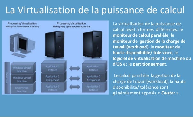 la-virtualisation-16-638.jpg?cb=1421623784