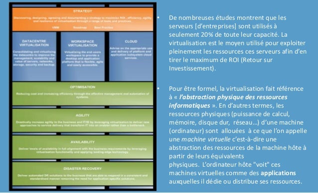 la-virtualisation-8-638.jpg?cb=1421623784