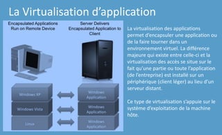 La Virtualisation d’application
La virtualisation des applications
permet d’encapsuler une application ou
de la faire tourner dans un
environnement virtuel. La différence
majeure qui existe entre celle-ci et la
virtualisation des accès se situe sur le
fait qu’une partie ou toute l’application
(de l’entreprise) est installé sur un
périphérique (client léger) au lieu d’un
serveur distant.
Ce type de virtualisation s’appuie sur le
système d’exploitation de la machine
hôte.
 